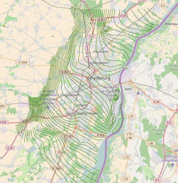 overview