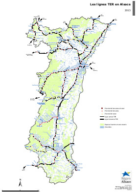 overview