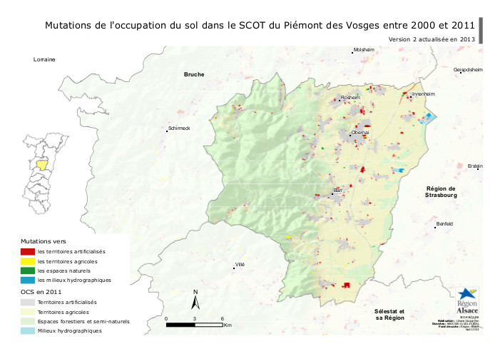 overview