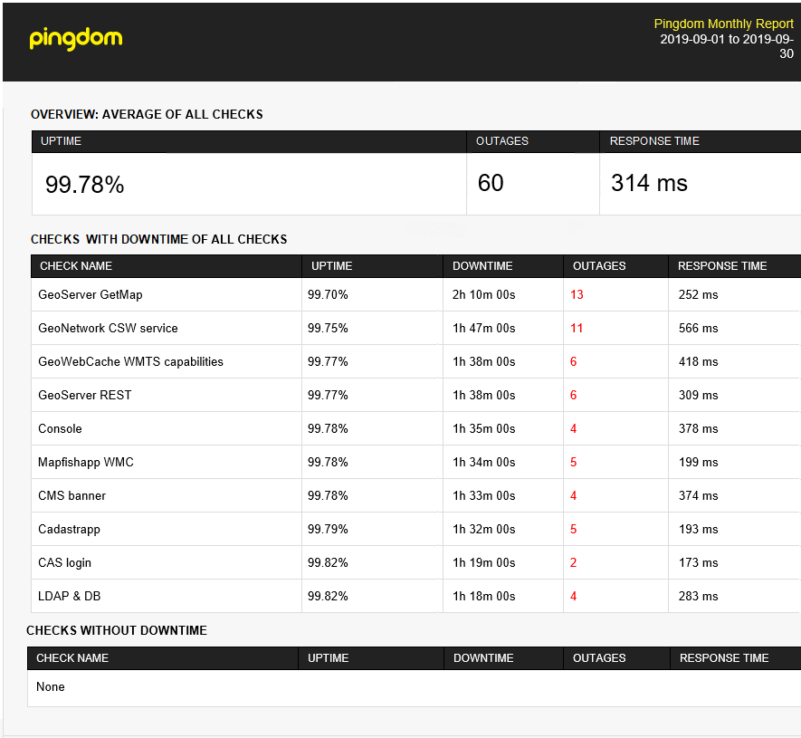 pingdom 2019-09