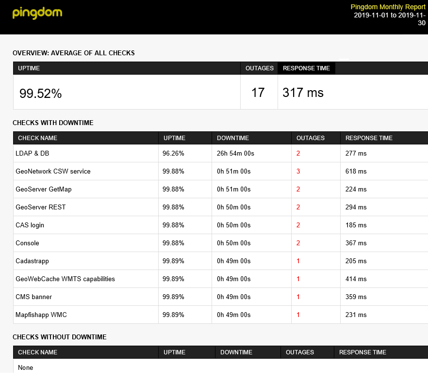 pingdom 2019-11