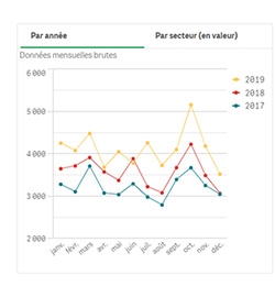 Cas usage - Utilisation données de DataGrandEst