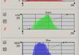 Histogramme orthophoto CIGAL 2015 